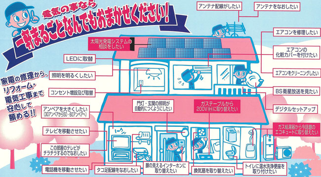 草加市・越谷市・八潮市・三郷市｜電気屋･電器屋,電気工事,修理,地デジ,オール電化のシティデンキさとう