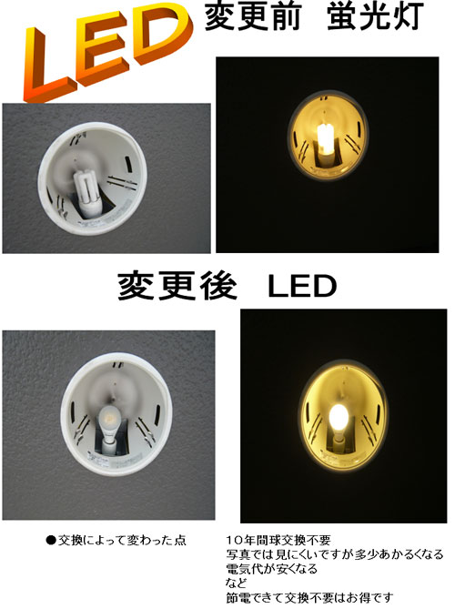 led